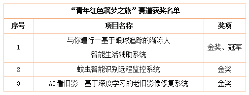 https://news.xidian.edu.cn/__local/6/06/F6/080E83C376A8D18DC243139BF5D_7E3CD56A_22C6.png